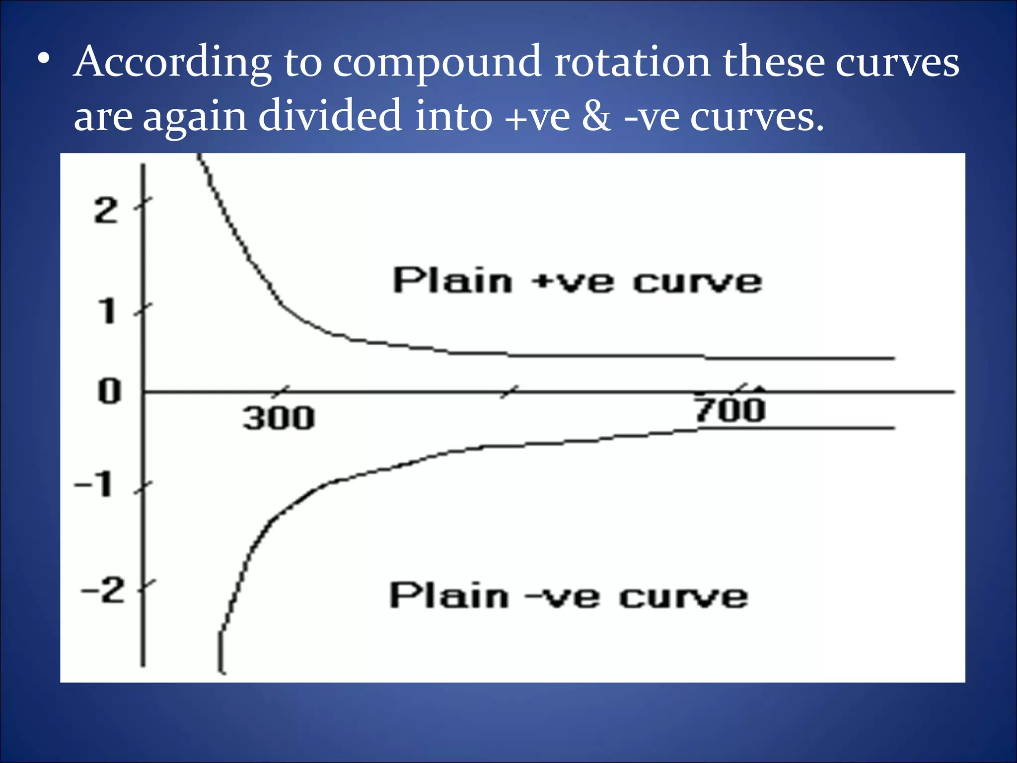 • According to compound rotation these curves
  are again divided into +ve & -ve curves.
 