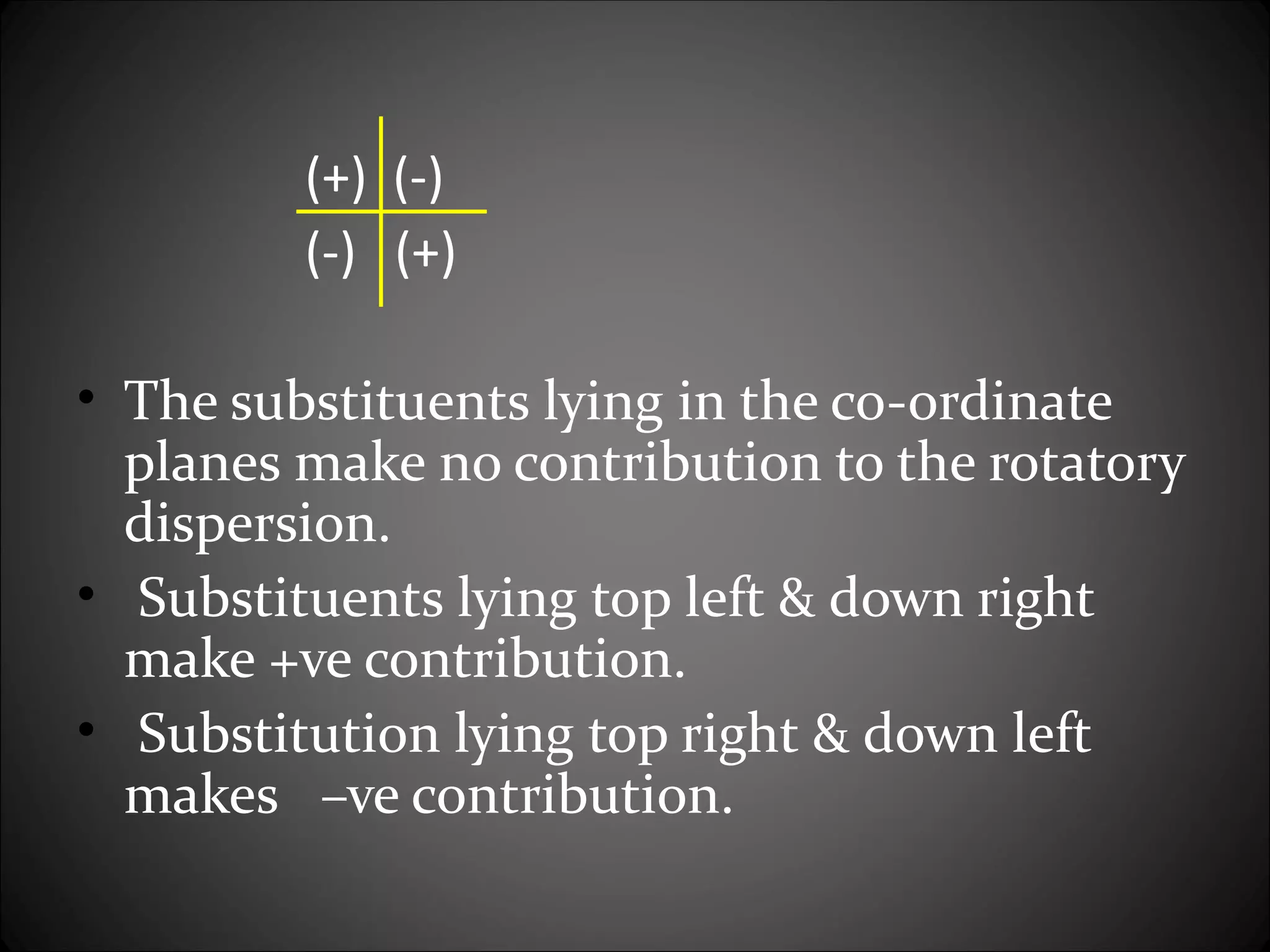 (+) (-)
         (-) (+)

• The substituents lying in the co-ordinate
  planes make no contribution to the rotatory
  dispersion.
• Substituents lying top left & down right
  make +ve contribution.
• Substitution lying top right & down left
  makes –ve contribution.
 