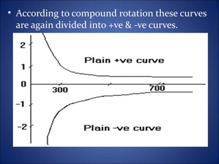 • According to compound rotation these curves
  are again divided into +ve & -ve curves.
 