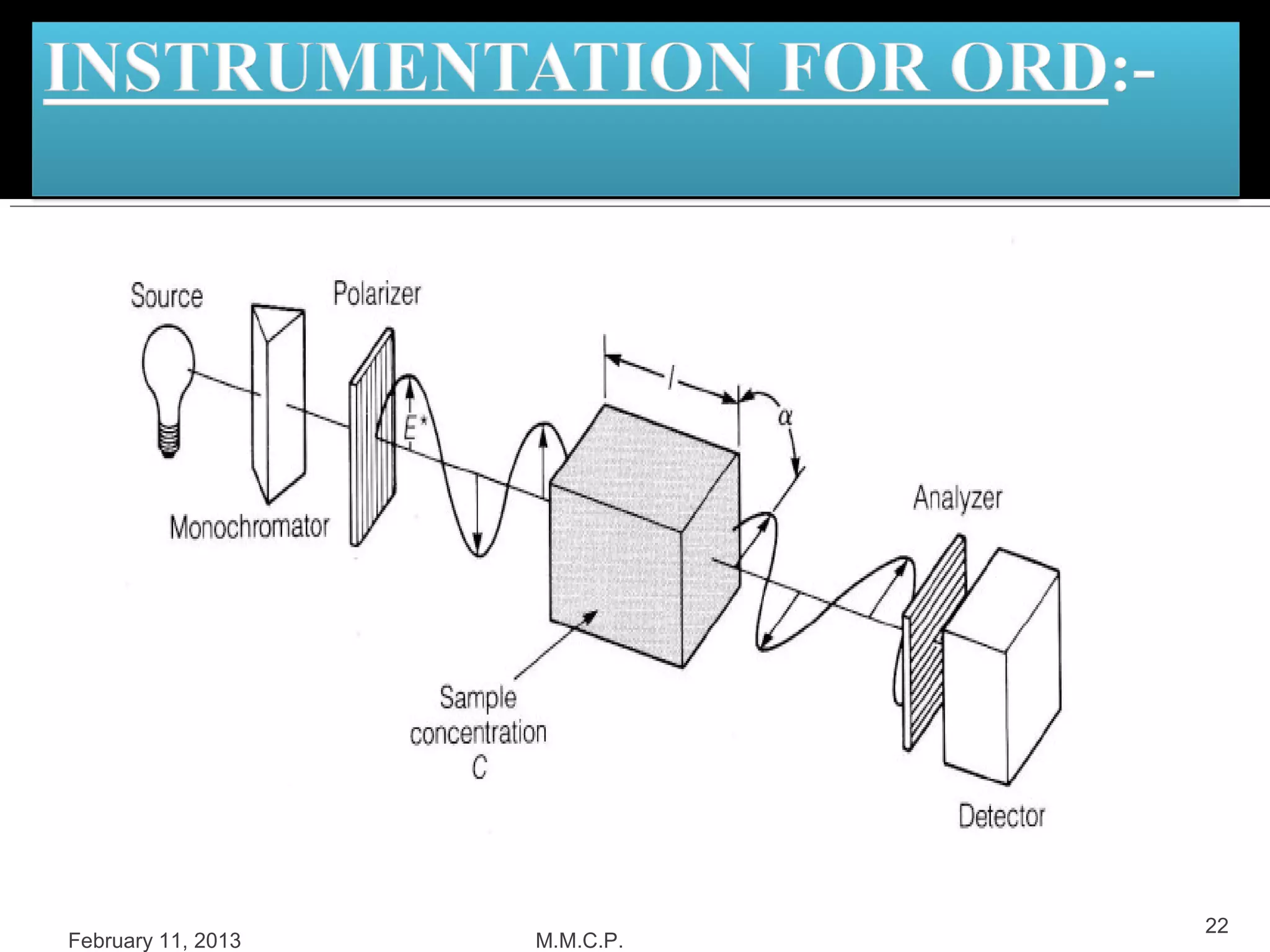 22
February 11, 2013   M.M.C.P.
 