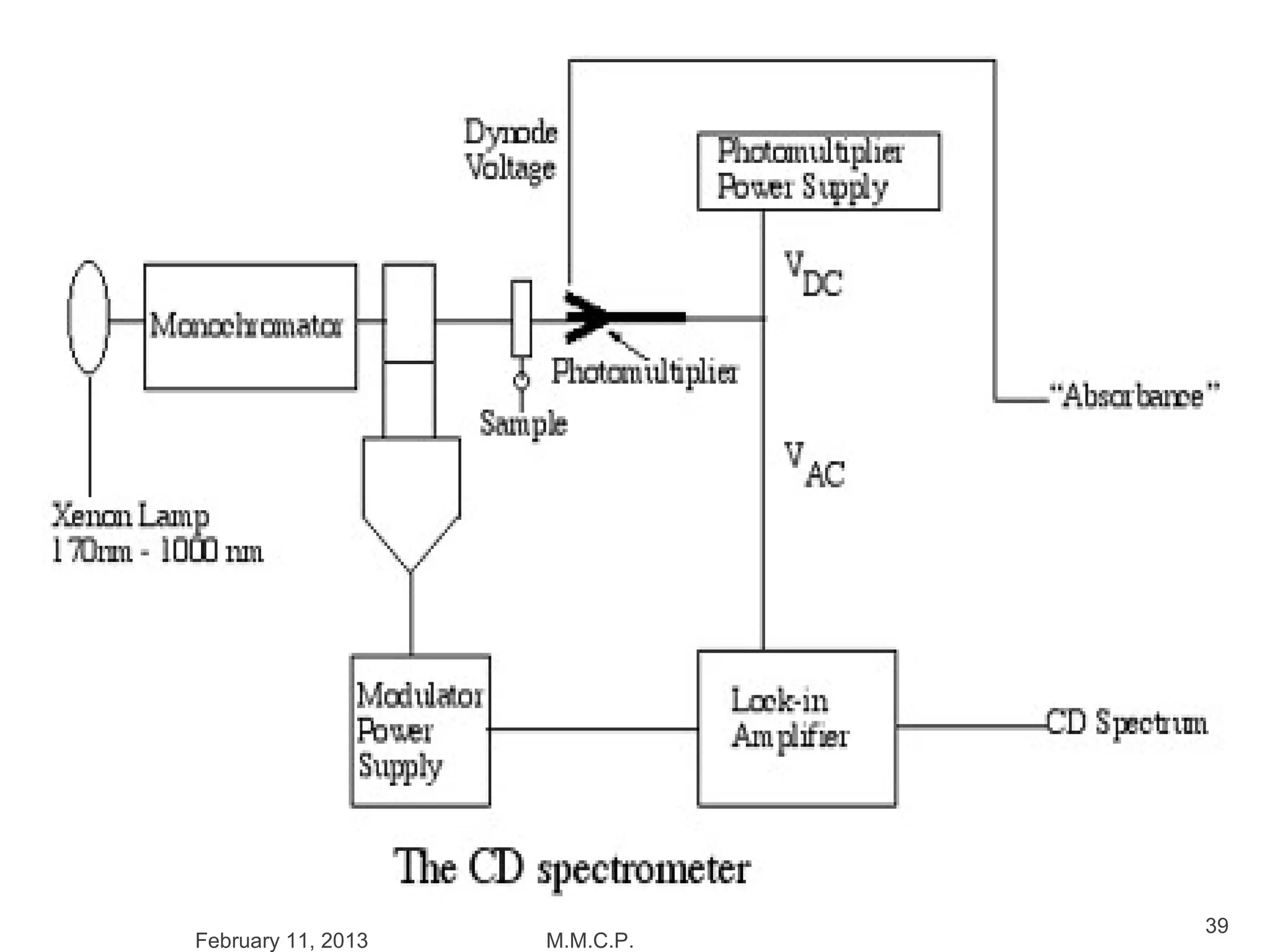 39
February 11, 2013   M.M.C.P.
 