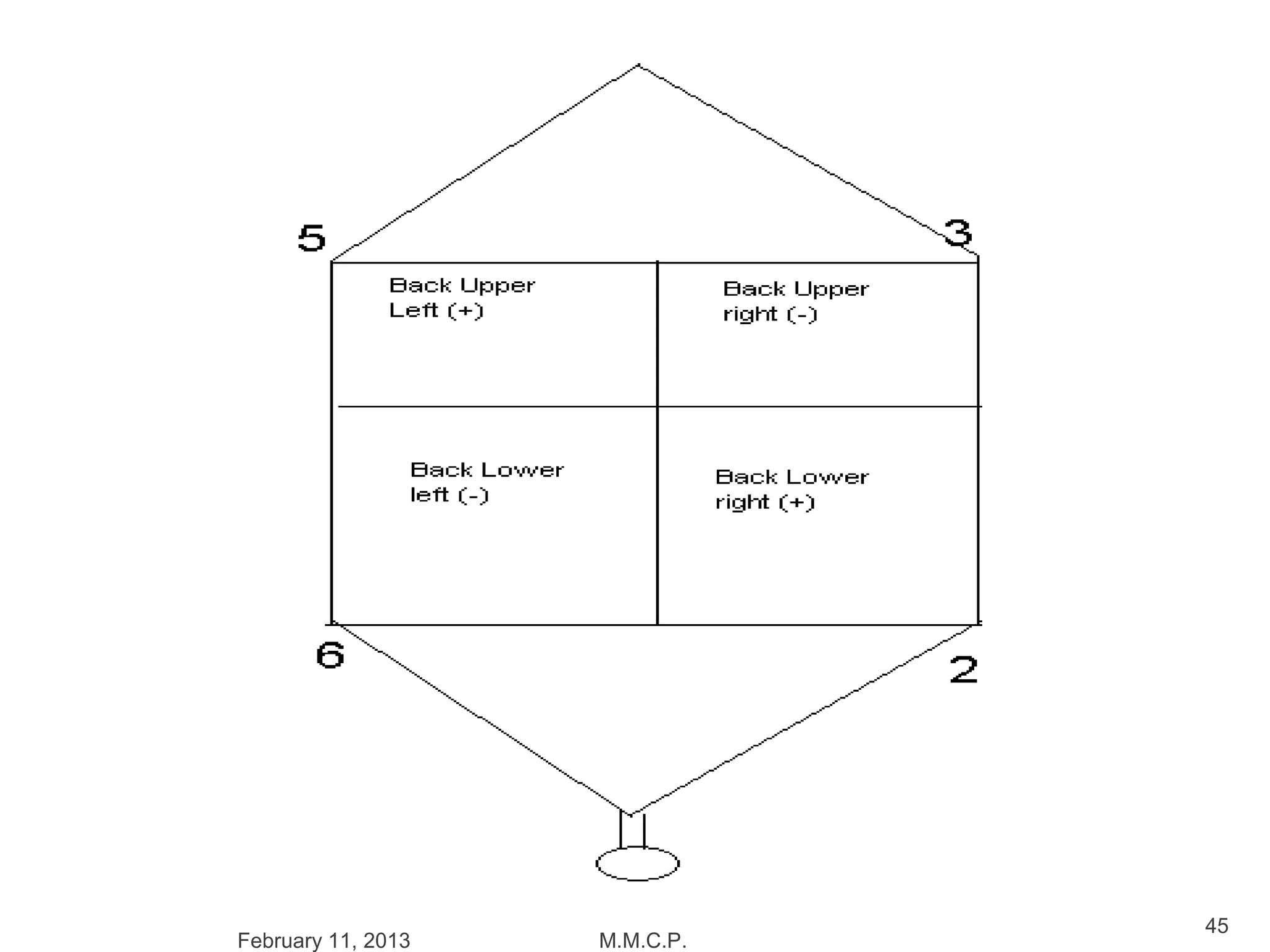 45
February 11, 2013   M.M.C.P.
 