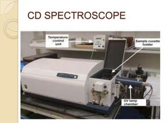 Optical rotatory dispersion & circular dichorism | PPTX