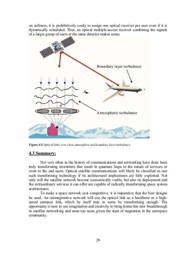 Optical satellite communications