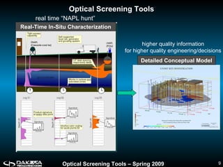 Napcl Tutorial Optical Screening Tools For Characterizing NAPL Source Zones | PPS