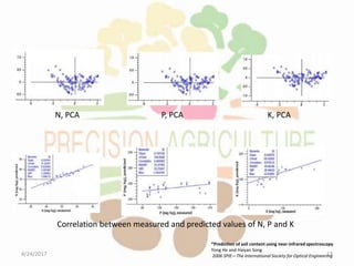4/24/2017 13
*Prediction of soil content using near-infrared spectroscopy
Yong He and Haiyan Song
2006 SPIE—The International Society for Optical Engineering
N, PCA P, PCA K, PCA
Correlation between measured and predicted values of N, P and K
 