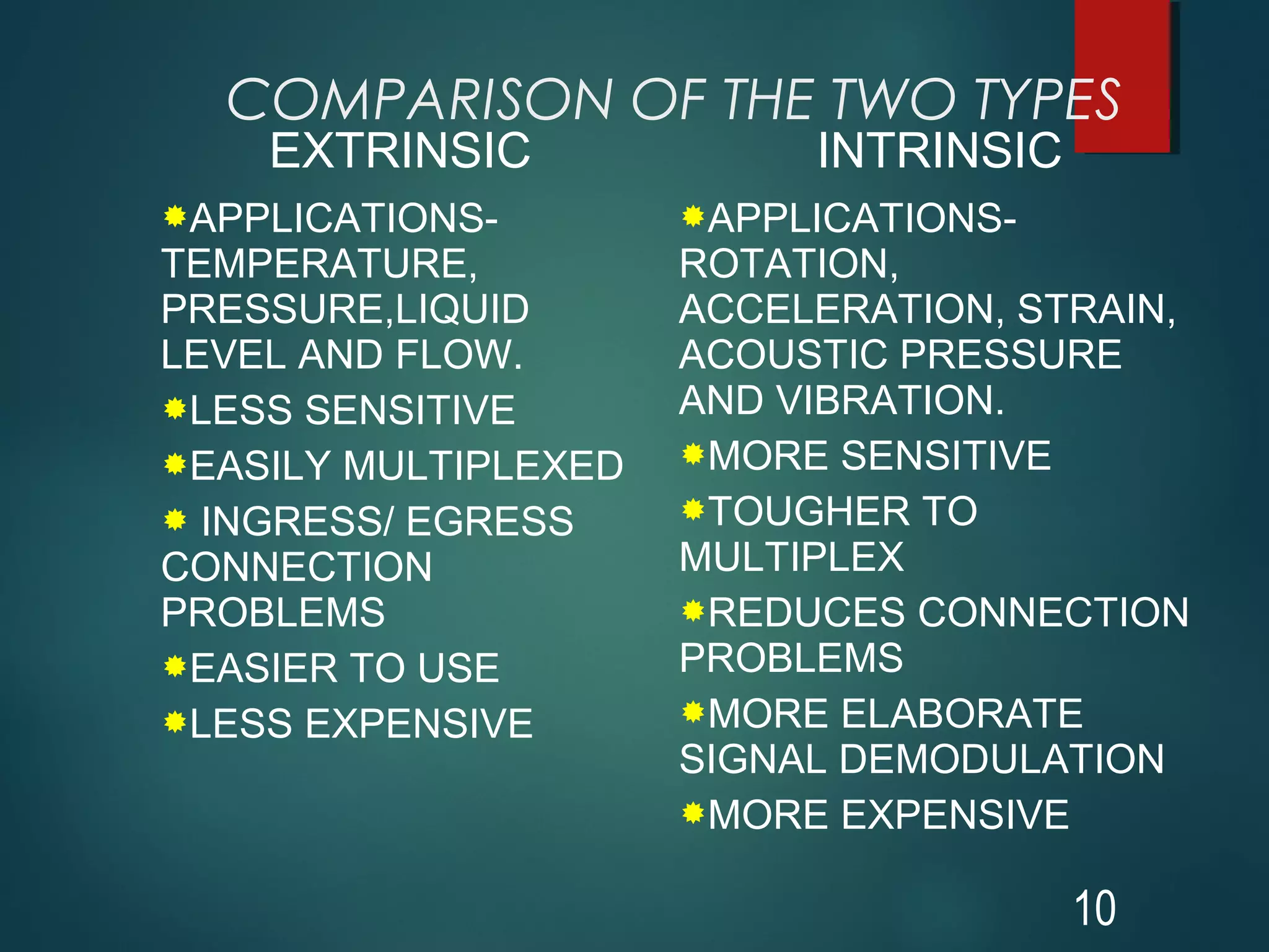 COMPARISON OF THE TWO TYPES
EXTRINSIC INTRINSIC
APPLICATIONS-
TEMPERATURE,
PRESSURE,LIQUID
LEVEL AND FLOW.
LESS SENSITIVE
EASILY MULTIPLEXED
 INGRESS/ EGRESS
CONNECTION
PROBLEMS
EASIER TO USE
LESS EXPENSIVE
APPLICATIONS-
ROTATION,
ACCELERATION, STRAIN,
ACOUSTIC PRESSURE
AND VIBRATION.
MORE SENSITIVE
TOUGHER TO
MULTIPLEX
REDUCES CONNECTION
PROBLEMS
MORE ELABORATE
SIGNAL DEMODULATION
MORE EXPENSIVE
10
 