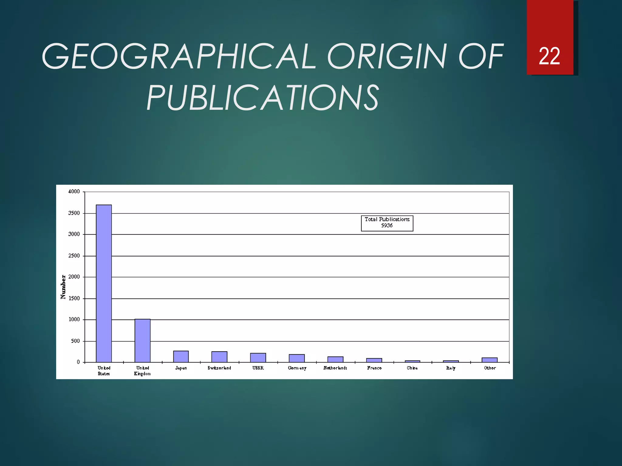 GEOGRAPHICAL ORIGIN OF
PUBLICATIONS
22
 