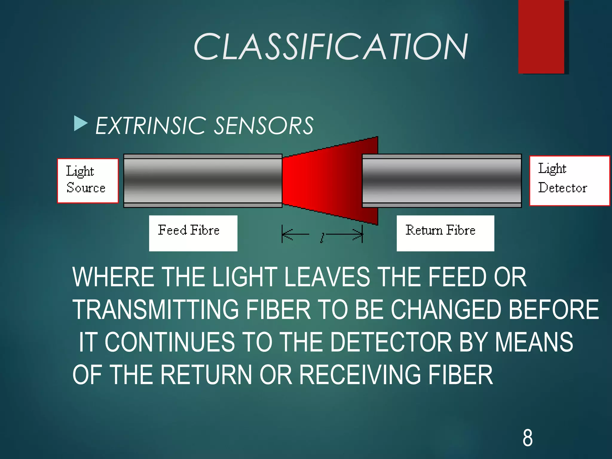 CLASSIFICATION
 EXTRINSIC SENSORS
8
WHERE THE LIGHT LEAVES THE FEED OR
TRANSMITTING FIBER TO BE CHANGED BEFORE
 IT CONTINUES TO THE DETECTOR BY MEANS 
OF THE RETURN OR RECEIVING FIBER 
 
