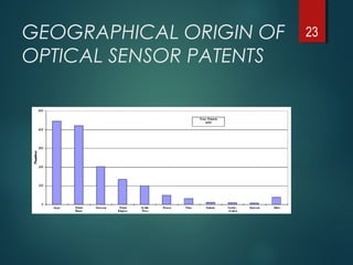 Optical sensors and their applications | PPT