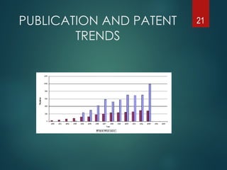PUBLICATION AND PATENT
TRENDS
21
 
