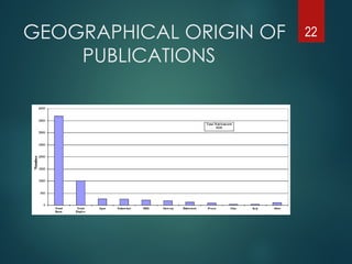 GEOGRAPHICAL ORIGIN OF
PUBLICATIONS
22
 