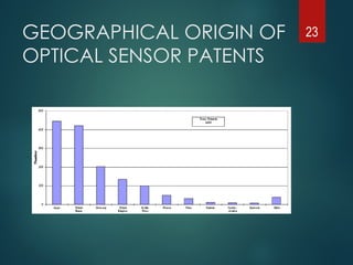 GEOGRAPHICAL ORIGIN OF
OPTICAL SENSOR PATENTS
23
 