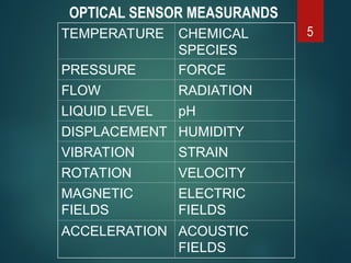5
TEMPERATURE CHEMICAL
SPECIES
PRESSURE FORCE
FLOW RADIATION
LIQUID LEVEL pH
DISPLACEMENT HUMIDITY
VIBRATION STRAIN
ROTATION VELOCITY
MAGNETIC
FIELDS
ELECTRIC
FIELDS
ACCELERATION ACOUSTIC
FIELDS
OPTICAL SENSOR MEASURANDS
 
