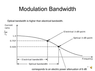 Optical Bandwidth Formula Optical sources led | PPT