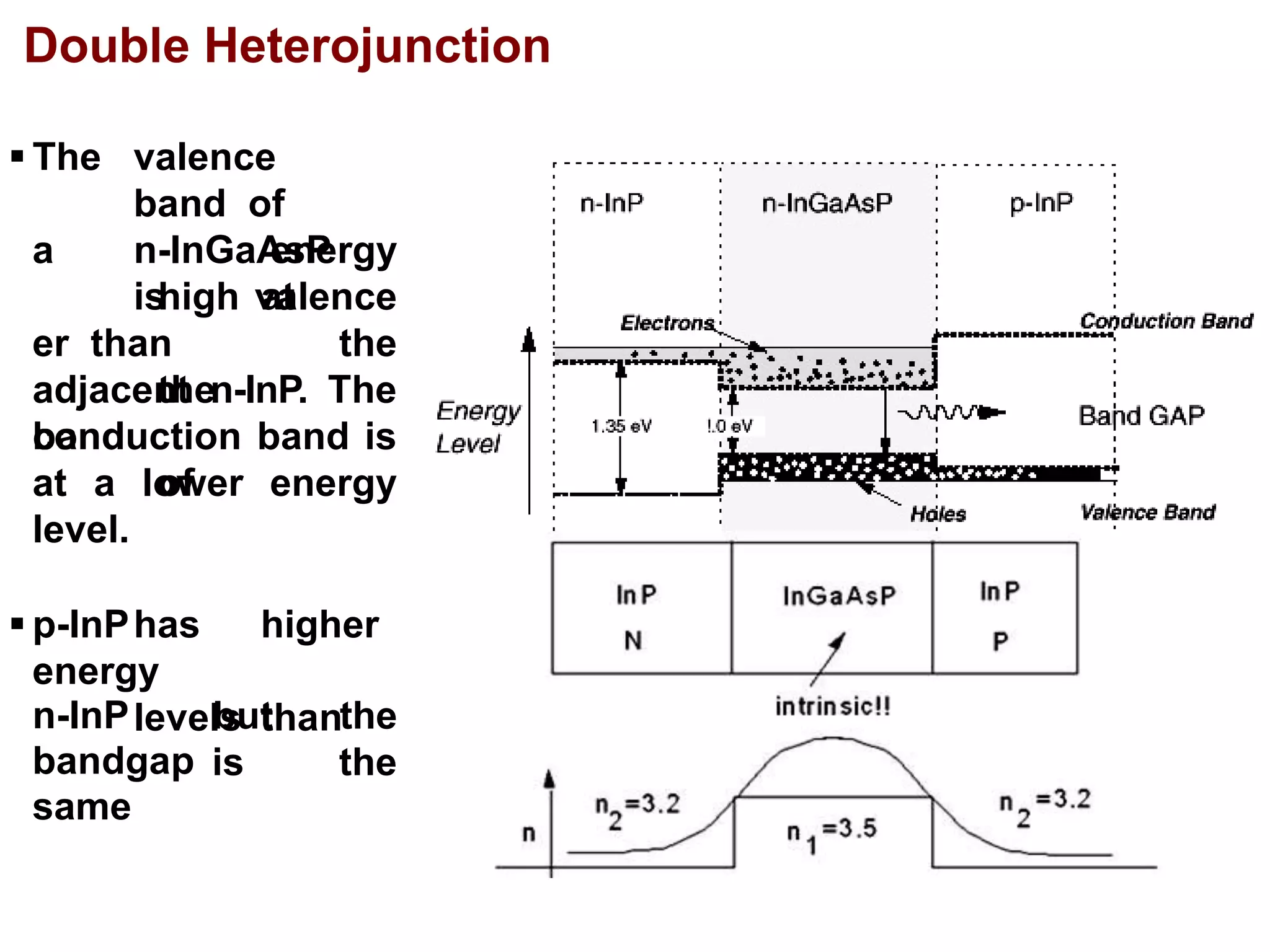 Optical Sources_SS-converted.pptx