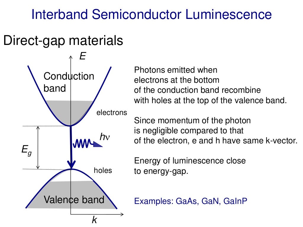 Optical Spectroscopy