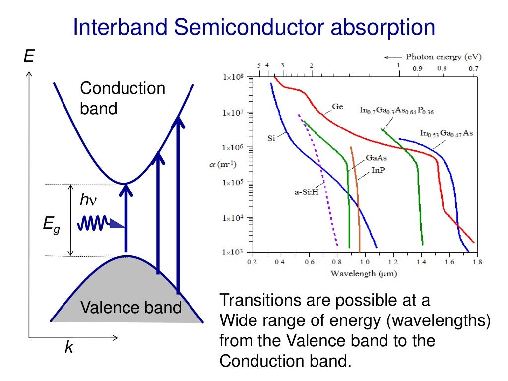 Optical Spectroscopy