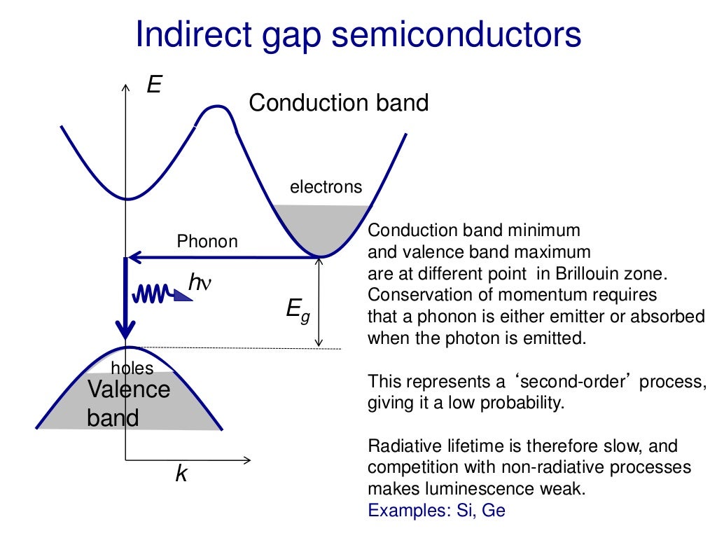 Optical Spectroscopy
