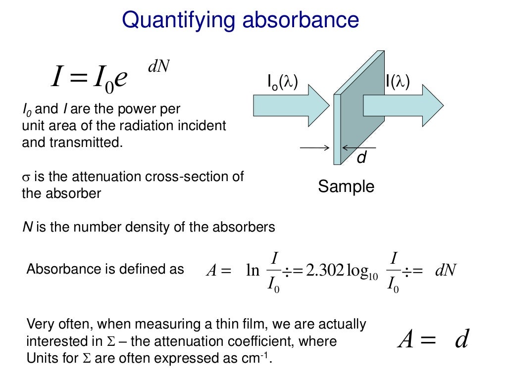 Optical Spectroscopy