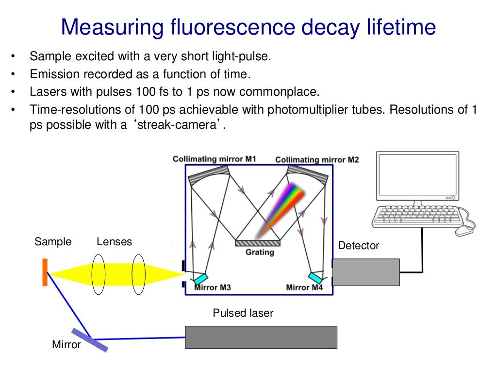 Optical Spectroscopy