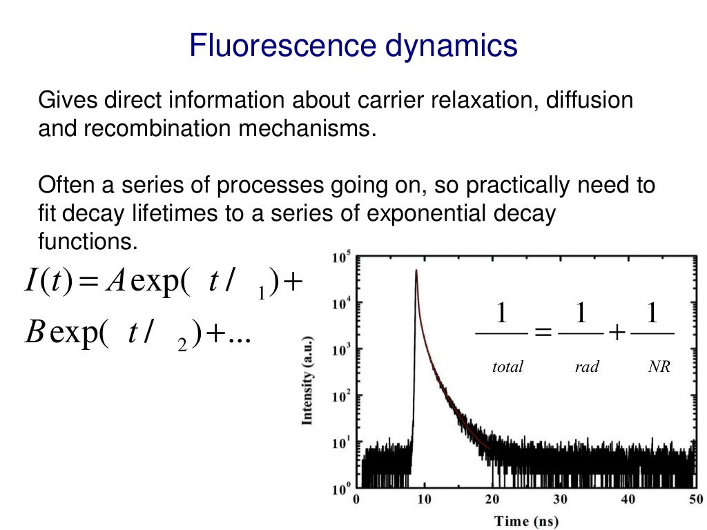 Optical Spectroscopy