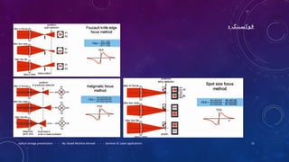: ‫فوکسینگ‬
optical storage presentation - - - By: Seyed Morteza Ahmadi - - - Seminar of: Laser applications 12
 
