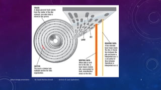 optical storage presentation - - - By: Seyed Morteza Ahmadi - - - Seminar of: Laser applications 8
 