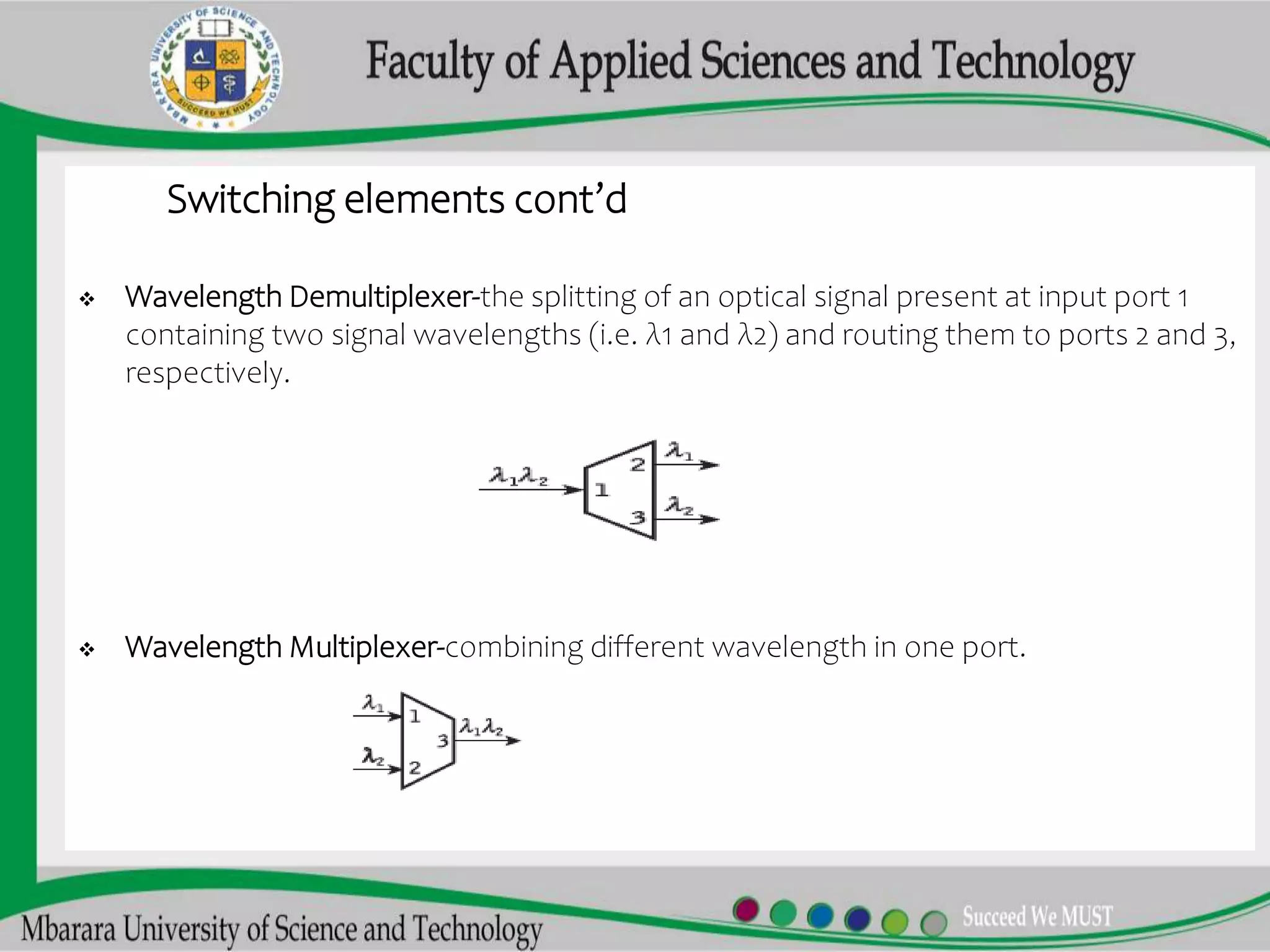 Switching elements cont’d
 Wavelength Demultiplexer-the splitting of an optical signal present at input port 1
containing two signal wavelengths (i.e. λ1 and λ2) and routing them to ports 2 and 3,
respectively.
 Wavelength Multiplexer-combining different wavelength in one port.
 