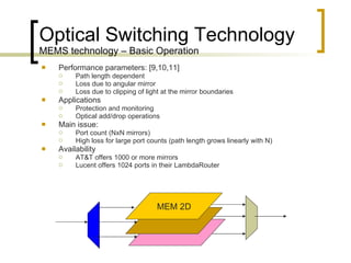 Optical Switching Technology MEMS technology – Basic Operation Performance parameters: [9,10,11] Path length dependent  Loss due to angular mirror Loss due to clipping of light at the mirror boundaries  Applications  Protection and monitoring  Optical add/drop operations Main issue:  Port count (NxN mirrors) High loss for large port counts (path length grows linearly with N) Availability AT&T offers 1000 or more mirrors Lucent offers 1024 ports in their LambdaRouter  MEM 2D 