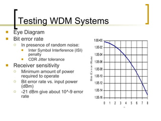 Testing WDM Systems Eye Diagram Bit error rate  In presence of random noise:  Inter Symbol Interference (ISI) penalty CDR Jitter tolerance Receiver sensitivity  Minimum amount of power required to operate  Bit error rate vs. input power (dBm) -21 dBm give about 10^-9 error rate 