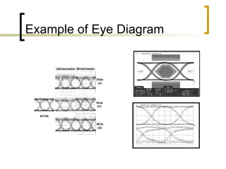Example of Eye Diagram 