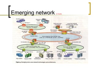 Emerging network  [7,19,20] 