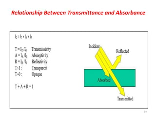 Transmittance Method Optical Techniques sims 2021 | PPTX