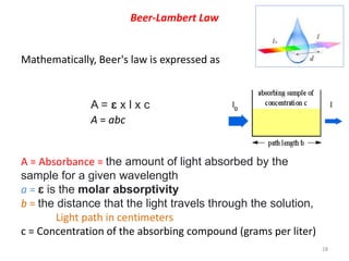 Calcul Absorbance Optical Techniques sims 2021 | PPTX