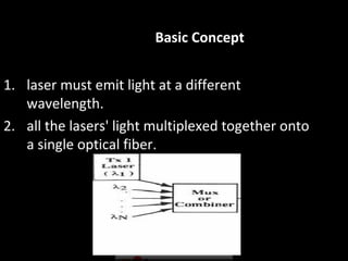 Basic Concept


1. laser must emit light at a different
   wavelength.
2. all the lasers' light multiplexed together onto
   a single optical fiber.
 
