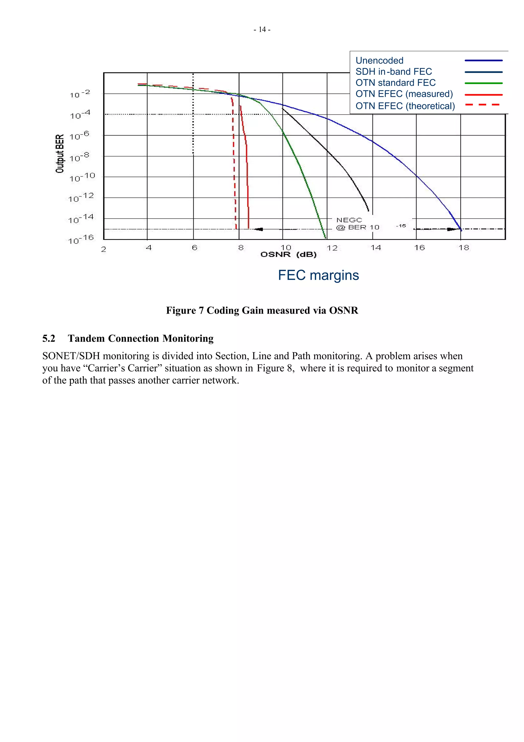 - 14 -
Unencoded
SDH in-band FEC
OTN standard FEC
OTN EFEC (measured)
OTN EFEC (theoretical)
Unencoded
SDH in-band FEC
OTN standard FEC
OTN EFEC (measured)
OTN EFEC (theoretical)
FEC margins
Figure 7 Coding Gain measured via OSNR
5.2 Tandem Connection Monitoring
SONET/SDH monitoring is divided into Section, Line and Path monitoring. A problem arises when
you have “Carrier’s Carrier” situation as shown in Figure 8, where it is required to monitor a segment
of the path that passes another carrier network.
 