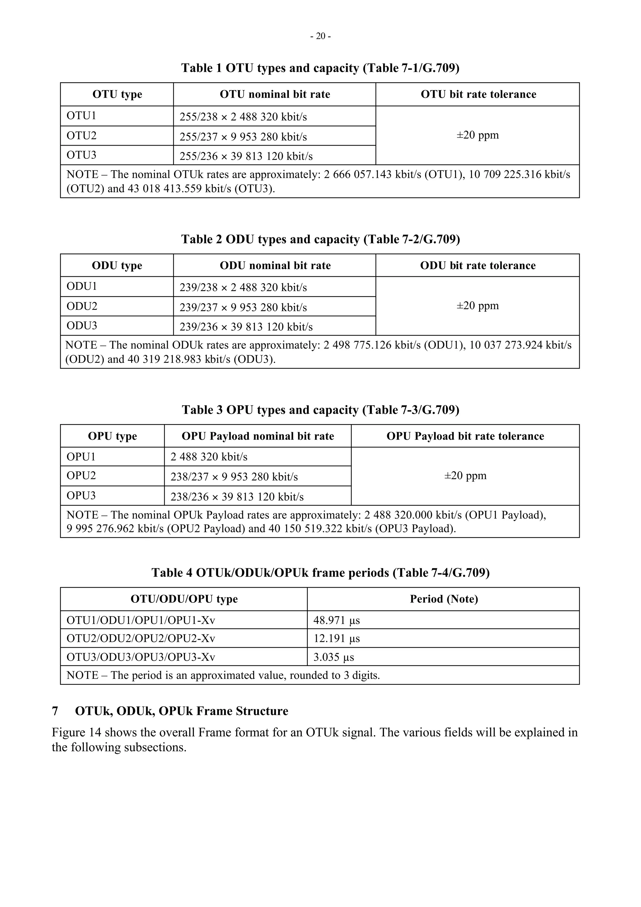 - 20 -
Table 1 OTU types and capacity (Table 7-1/G.709)
OTU type OTU nominal bit rate OTU bit rate tolerance
OTU1 255/238 × 2 488 320 kbit/s
OTU2 255/237 × 9 953 280 kbit/s
OTU3 255/236 × 39 813 120 kbit/s
±20 ppm
NOTE – The nominal OTUk rates are approximately: 2 666 057.143 kbit/s (OTU1), 10 709 225.316 kbit/s
(OTU2) and 43 018 413.559 kbit/s (OTU3).
Table 2 ODU types and capacity (Table 7-2/G.709)
ODU type ODU nominal bit rate ODU bit rate tolerance
ODU1 239/238 × 2 488 320 kbit/s
ODU2 239/237 × 9 953 280 kbit/s
ODU3 239/236 × 39 813 120 kbit/s
±20 ppm
NOTE – The nominal ODUk rates are approximately: 2 498 775.126 kbit/s (ODU1), 10 037 273.924 kbit/s
(ODU2) and 40 319 218.983 kbit/s (ODU3).
Table 3 OPU types and capacity (Table 7-3/G.709)
OPU type OPU Payload nominal bit rate OPU Payload bit rate tolerance
OPU1 2 488 320 kbit/s
OPU2 238/237 × 9 953 280 kbit/s
OPU3 238/236 × 39 813 120 kbit/s
±20 ppm
NOTE – The nominal OPUk Payload rates are approximately: 2 488 320.000 kbit/s (OPU1 Payload),
9 995 276.962 kbit/s (OPU2 Payload) and 40 150 519.322 kbit/s (OPU3 Payload).
Table 4 OTUk/ODUk/OPUk frame periods (Table 7-4/G.709)
OTU/ODU/OPU type Period (Note)
OTU1/ODU1/OPU1/OPU1-Xv 48.971 µs
OTU2/ODU2/OPU2/OPU2-Xv 12.191 µs
OTU3/ODU3/OPU3/OPU3-Xv 3.035 µs
NOTE – The period is an approximated value, rounded to 3 digits.
7 OTUk, ODUk, OPUk Frame Structure
Figure 14 shows the overall Frame format for an OTUk signal. The various fields will be explained in
the following subsections.
 