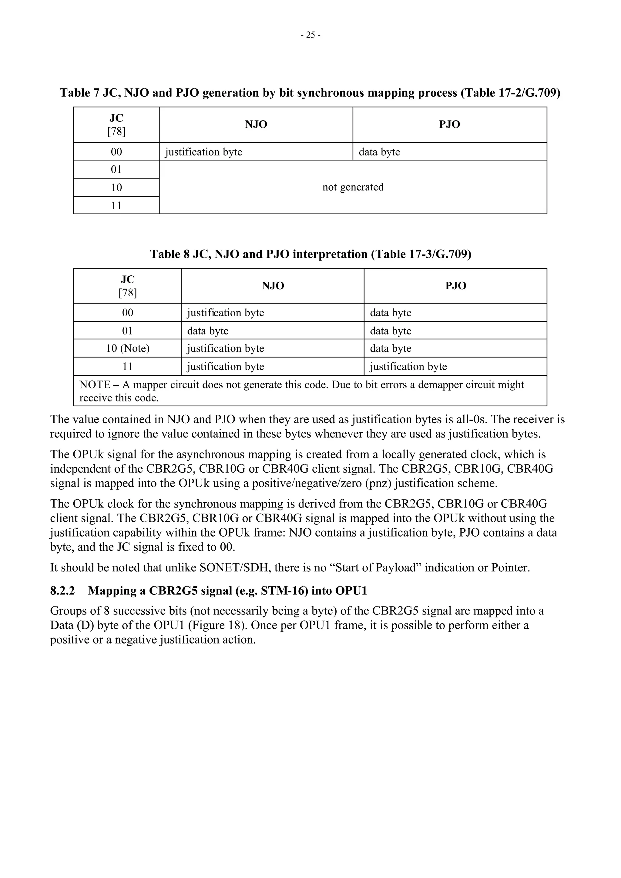 - 25 -
Table 7 JC, NJO and PJO generation by bit synchronous mapping process (Table 17-2/G.709)
JC
[78]
NJO PJO
00 justification byte data byte
01
10
11
not generated
Table 8 JC, NJO and PJO interpretation (Table 17-3/G.709)
JC
[78]
NJO PJO
00 justification byte data byte
01 data byte data byte
10 (Note) justification byte data byte
11 justification byte justification byte
NOTE – A mapper circuit does not generate this code. Due to bit errors a demapper circuit might
receive this code.
The value contained in NJO and PJO when they are used as justification bytes is all-0s. The receiver is
required to ignore the value contained in these bytes whenever they are used as justification bytes.
The OPUk signal for the asynchronous mapping is created from a locally generated clock, which is
independent of the CBR2G5, CBR10G or CBR40G client signal. The CBR2G5, CBR10G, CBR40G
signal is mapped into the OPUk using a positive/negative/zero (pnz) justification scheme.
The OPUk clock for the synchronous mapping is derived from the CBR2G5, CBR10G or CBR40G
client signal. The CBR2G5, CBR10G or CBR40G signal is mapped into the OPUk without using the
justification capability within the OPUk frame: NJO contains a justification byte, PJO contains a data
byte, and the JC signal is fixed to 00.
It should be noted that unlike SONET/SDH, there is no “Start of Payload” indication or Pointer.
8.2.2 Mapping a CBR2G5 signal (e.g. STM-16) into OPU1
Groups of 8 successive bits (not necessarily being a byte) of the CBR2G5 signal are mapped into a
Data (D) byte of the OPU1 (Figure 18). Once per OPU1 frame, it is possible to perform either a
positive or a negative justification action.
 