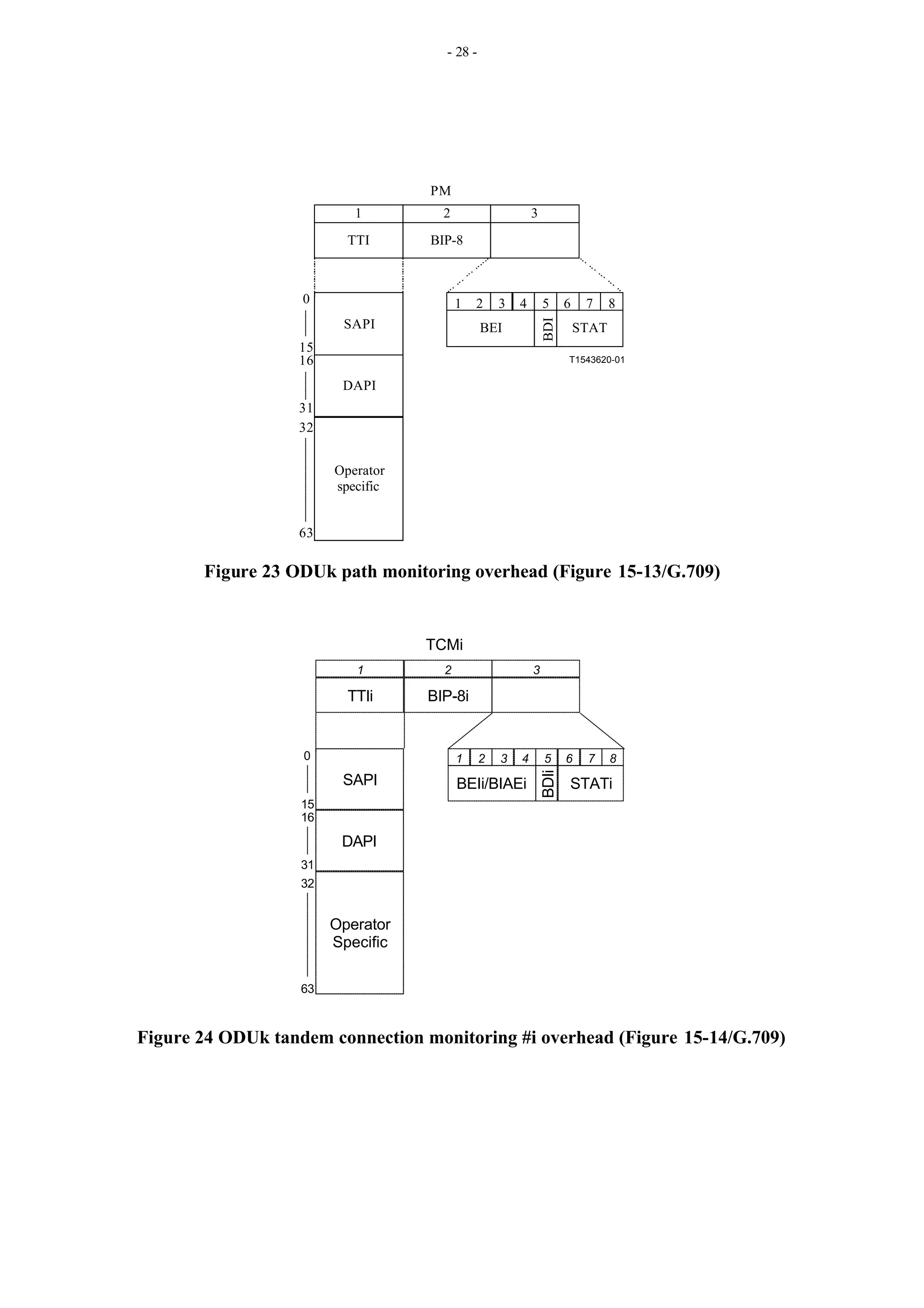 - 28 -
T1543620-01
TTI BIP-8
BEI
BDI
STAT
1 2 3 4 5 6 7 8
1 2 3
PM
63
32
0
15
16
31
SAPI
DAPI
Operator
specific
Figure 23 ODUk path monitoring overhead (Figure 15-13/G.709)
TTIi BIP-8i
BEIi/BIAEi
BDIi
STATi
1 2 3 4 5 6 7 8
1 2 3
TCMi
63
32
0
15
16
31
SAPI
DAPI
Operator
Specific
Figure 24 ODUk tandem connection monitoring #i overhead (Figure 15-14/G.709)
 