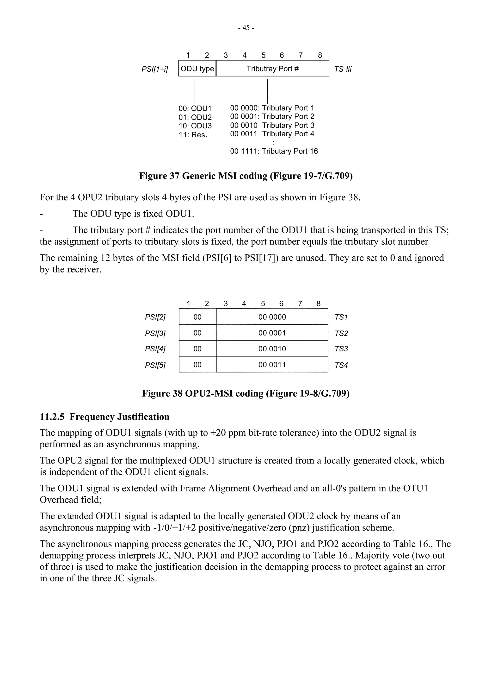 - 45 -
ODU type Tributray Port #
1 3
00 0000: Tributary Port 1
00 0001: Tributary Port 2
00 0010 Tributary Port 3
00 0011 Tributary Port 4
:
00 1111: Tributary Port 16
PSI[1+i] TS #i
2 4 6
5 7 8
00: ODU1
01: ODU2
10: ODU3
11: Res.
Figure 37 Generic MSI coding (Figure 19-7/G.709)
For the 4 OPU2 tributary slots 4 bytes of the PSI are used as shown in Figure 38.
- The ODU type is fixed ODU1.
- The tributary port # indicates the port number of the ODU1 that is being transported in this TS;
the assignment of ports to tributary slots is fixed, the port number equals the tributary slot number
The remaining 12 bytes of the MSI field (PSI[6] to PSI[17]) are unused. They are set to 0 and ignored
by the receiver.
00 00 0000
1 3
PSI[2] TS1
2 4 6
5 7 8
00 00 0001
PSI[3] TS2
00 00 0010
PSI[4] TS3
00 00 0011
PSI[5] TS4
Figure 38 OPU2-MSI coding (Figure 19-8/G.709)
11.2.5 Frequency Justification
The mapping of ODU1 signals (with up to ±20 ppm bit-rate tolerance) into the ODU2 signal is
performed as an asynchronous mapping.
The OPU2 signal for the multiplexed ODU1 structure is created from a locally generated clock, which
is independent of the ODU1 client signals.
The ODU1 signal is extended with Frame Alignment Overhead and an all-0's pattern in the OTU1
Overhead field;
The extended ODU1 signal is adapted to the locally generated ODU2 clock by means of an
asynchronous mapping with -1/0/+1/+2 positive/negative/zero (pnz) justification scheme.
The asynchronous mapping process generates the JC, NJO, PJO1 and PJO2 according to Table 16.. The
demapping process interprets JC, NJO, PJO1 and PJO2 according to Table 16.. Majority vote (two out
of three) is used to make the justification decision in the demapping process to protect against an error
in one of the three JC signals.
 
