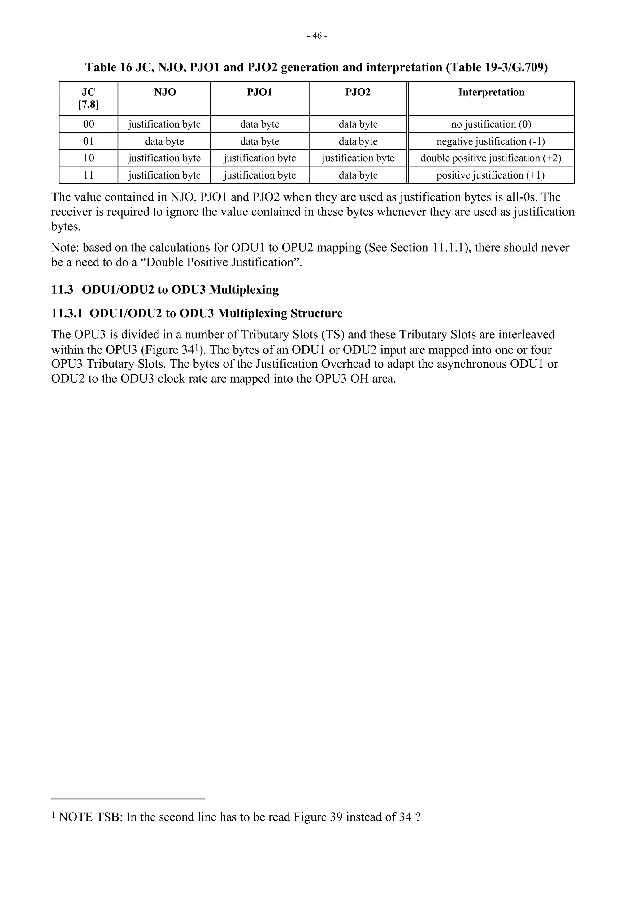 - 46 -
Table 16 JC, NJO, PJO1 and PJO2 generation and interpretation (Table 19-3/G.709)
JC
[7,8]
NJO PJO1 PJO2 Interpretation
00 justification byte data byte data byte no justification (0)
01 data byte data byte data byte negative justification (-1)
10 justification byte justification byte justification byte double positive justification (+2)
11 justification byte justification byte data byte positive justification (+1)
The value contained in NJO, PJO1 and PJO2 when they are used as justification bytes is all-0s. The
receiver is required to ignore the value contained in these bytes whenever they are used as justification
bytes.
Note: based on the calculations for ODU1 to OPU2 mapping (See Section 11.1.1), there should never
be a need to do a “Double Positive Justification”.
11.3 ODU1/ODU2 to ODU3 Multiplexing
11.3.1 ODU1/ODU2 to ODU3 Multiplexing Structure
The OPU3 is divided in a number of Tributary Slots (TS) and these Tributary Slots are interleaved
within the OPU3 (Figure 341). The bytes of an ODU1 or ODU2 input are mapped into one or four
OPU3 Tributary Slots. The bytes of the Justification Overhead to adapt the asynchronous ODU1 or
ODU2 to the ODU3 clock rate are mapped into the OPU3 OH area.
1 NOTE TSB: In the second line has to be read Figure 39 instead of 34 ?
 
