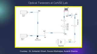 Optical Tweezers - An Overview, History, Details | PDF