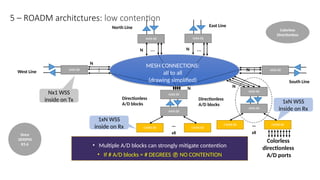 5 – ROADM architctures: low contention
WR8-88
WR8-88
WR8-88 WR8-88
WR8-88
WR8-88
…
x8
CWR8-88 CWR8-88
• Multiple A/D blocks can strongly mitigate contention
• If # A/D blocks = # DEGREES  NO CONTENTION
WR8-88
WR8-88
…
x8
CWR8-88 CWR8-88
Since
1830PSS
R3.6
Colorless
Directionless
MESH CONNECTIONS:
all to all
(drawing simplified)
…
…
…
…
West Line
North Line East Line
South Line
Directionless
A/D blocks
Directionless
A/D blocks
Colorless
directionless
A/D ports
N
N N
N
N
N
Nx1 WSS
inside on Tx 1xN WSS
inside on Rx
1xN WSS
inside on Rx
 