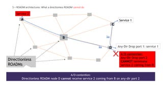 A
B
C
D
A/D contention:
Directionless ROADM node D cannot receive service 2 coming from B on any-dir port 2
Directionless
ROADMs
Any-Dir Drop port 1: service 1
lk
lk
A/D contention:
Any-Dir Drop port 2
CANNOT terminate
service 2 coming from B
Service 2
Service 1
5 – ROADM architectures: What a directionless ROADM cannot do
 