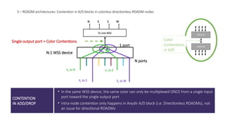 CONTENTION
IN ADD/DROP
• In the same WSS device, the same color can only be multiplexed ONCE from a single input
port toward the single output port
• Intra-node contention only happens in Anydir A/D block (i.e. Directionless ROADMs), not
an issue for directional ROADMs
To Line WSS
N E S W
λ1 to S λ1 to W
N:1 WSS device
λ1 to N λ1 to E
N ports
1 port
WR8-88
WR8-88
Color
Contentions
in A/D
Single output port = Color Contentions
5 – ROADM architectures: Contention in A/D blocks in colorless directionless ROADM nodes
 