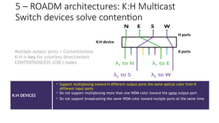 K:H DEVICES
• Support multiplexing toward H different output ports the same optical color from K
different input ports
• Do not support multiplexing more than one WDM color toward the same output port
• Do not support broadcasting the same WDM color toward muliple ports at the same time
λ1 to N λ1 to E
N E S W
λ2 to S λ2 to W
K:H device
K ports
H ports
Multiple output ports = Contentionless
K:H is key for colorless directionless
CONTENTIONLESS (CDC) nodes
5 – ROADM architectures: K:H Multicast
Switch devices solve contention
 