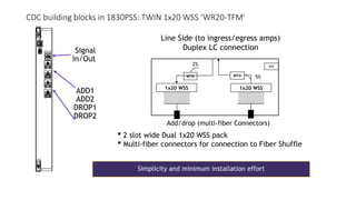  2 slot wide Dual 1x20 WSS pack
 Multi-fiber connectors for connection to Fiber Shuffle
1x20 WSS
WTD
2%
Line Side (to ingress/egress amps)
Duplex LC connection
Add/drop (multi-fiber Connectors)
1x20 WSS
WTD 5%
INV
•Signal
In/Out
ADD1
ADD2
DROP1
DROP2
Simplicity and minimum installation effort
CDC building blocks in 1830PSS: TWIN 1x20 WSS ‘WR20-TFM’
 