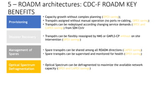 Provisioning
Disaster Recovery
Management of
Spares
Optical Spectrum
Defragmentation
• Capacity growth without complex planning (OPEX saving);
• Transpdrs assigned without manual operation (no ports re-cabling, OPEX saving)
• Transpdrs can be redeployed according changing service demands (OPEX and
CAPEX savings) from SDN Ctrlr
• Transpdrs can be flexibly reassigned by NMS or GMPLS-CP without on site
intervention (OPEX savings)
• Spare transpdrs can be shared among all ROADM directions (CAPEX saving)
• Spare transpdrs can be supervised and monitored for health (OPEX saving)
• Optical Spectrum can be defragmented to maximize the available network
capacity (OPEX and CAPEX savings)
5 – ROADM architectures: CDC-F ROADM KEY
BENEFITS
 