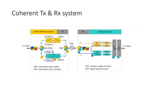 Coherent Tx & Rx system
 